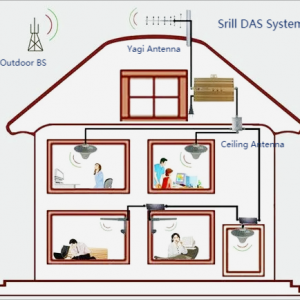Srill DAS Solution